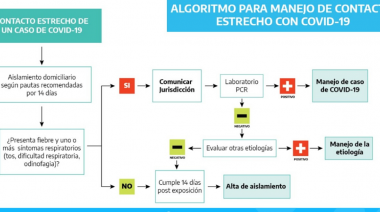 Comunicado del Hospital Marzetti