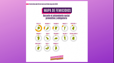 Se registraron 49 femicidios en el país desde el inicio de la cuarentena