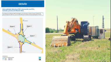 Cortes en la obra de la Rotonda de intersección de las Rutas 3 y 6 