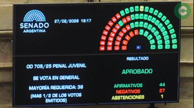 El Senado aprobó la baja de la edad de imputabilidad a 14 años